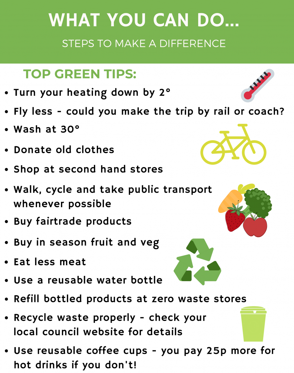Green tips