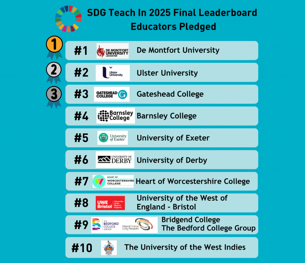 SDG Teach-In 2026 – Education for the Sustainable Development Goals at DMU