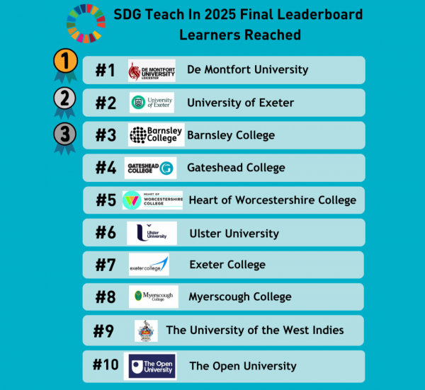 SDG Teach-In 2026 – Education for the Sustainable Development Goals at DMU