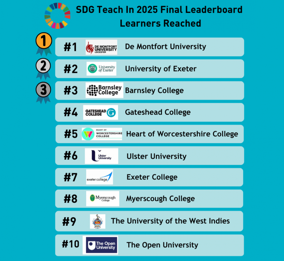 SDG Teach-In 2026 – Education for the Sustainable Development Goals at DMU